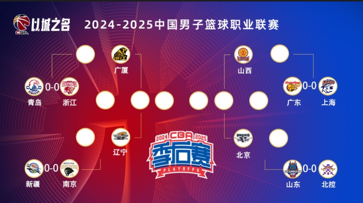 CBA常规赛集结日再迎强敌；萨克拉门托国王止住颓势；主帅态度——媒体盛赞；赛程密集仍需轮换的简单介绍-爱游戏